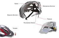 Схема устройства шлема